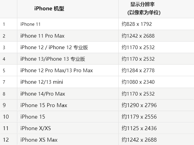 苹汪场镇果维修分享iPhone主屏幕壁纸显得模糊怎么办