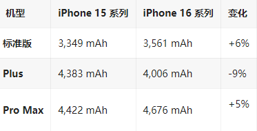 汪场镇苹果16维修分享iPhone16/Pro系列机模再曝光