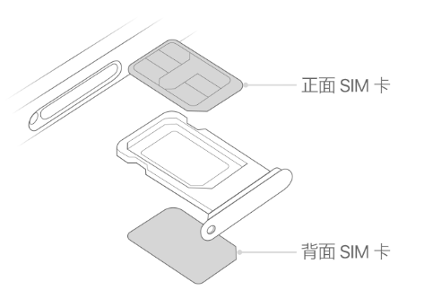 汪场镇苹果15维修分享iPhone15出现'无SIM卡'怎么办 