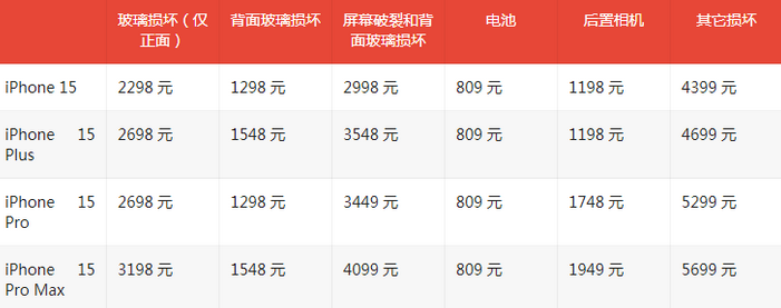 汪场镇苹果15维修站中心分享修iPhone15划算吗