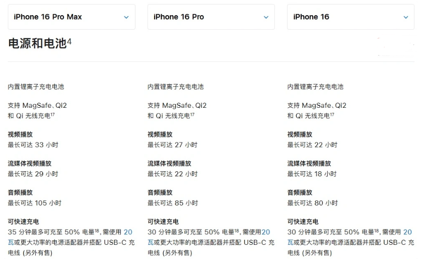 汪场镇苹果手机维修分享 iPhone 16 目前实测充电峰值功率不超过 39W 